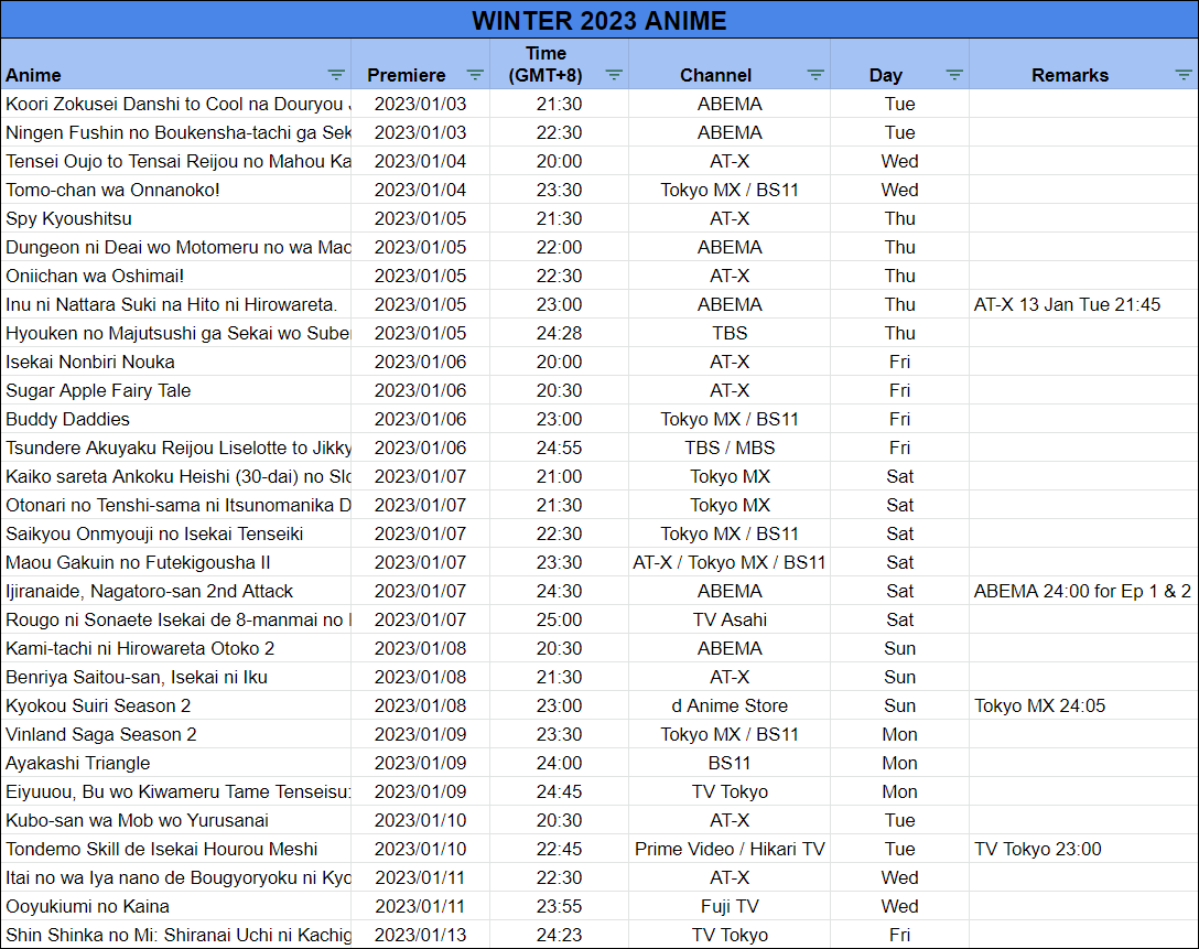 tetrix on Twitter: "Winter 2023 Anime I'm planning to watch - Japan ...