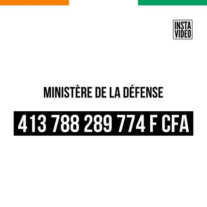 DUM_Carloman's tweet photo. ~27% du budget national consacré à La Défense.🇨🇮
#BudgetProgramme
#CIV225 https://t.co/kR9kHLXFxp