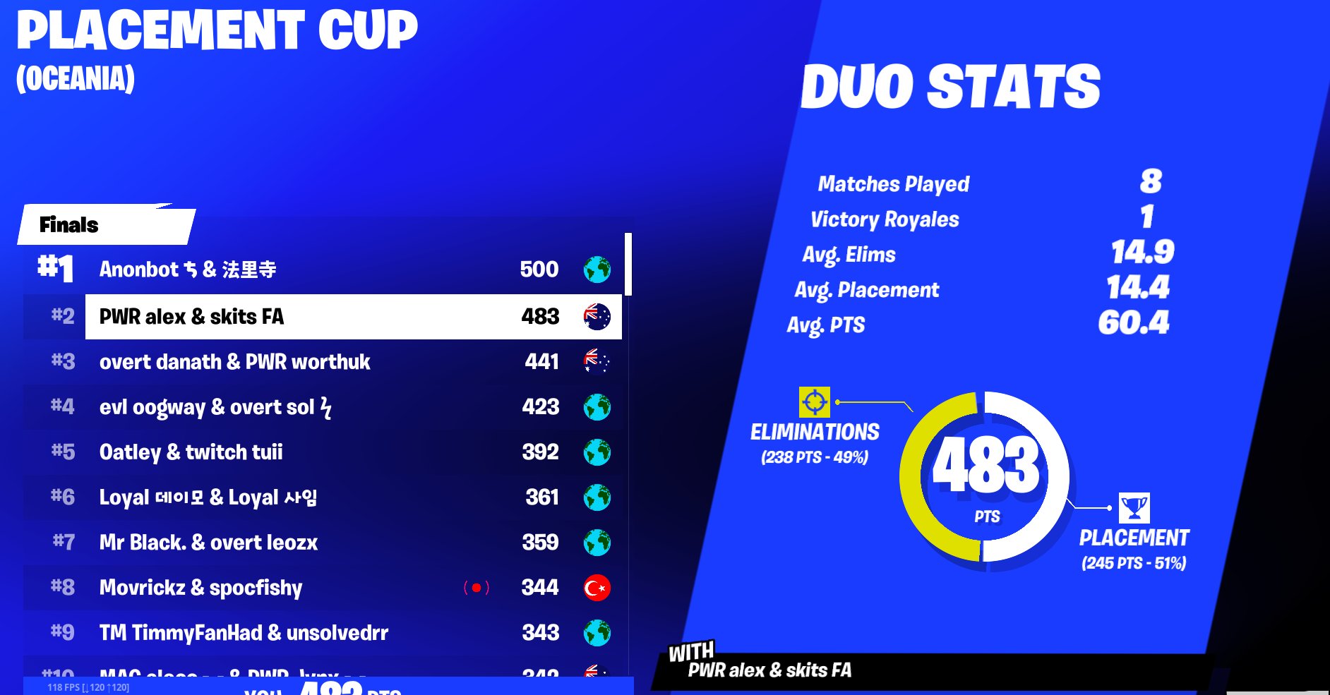 pwr-alex-on-twitter-officially-elite-player-with-most-kills