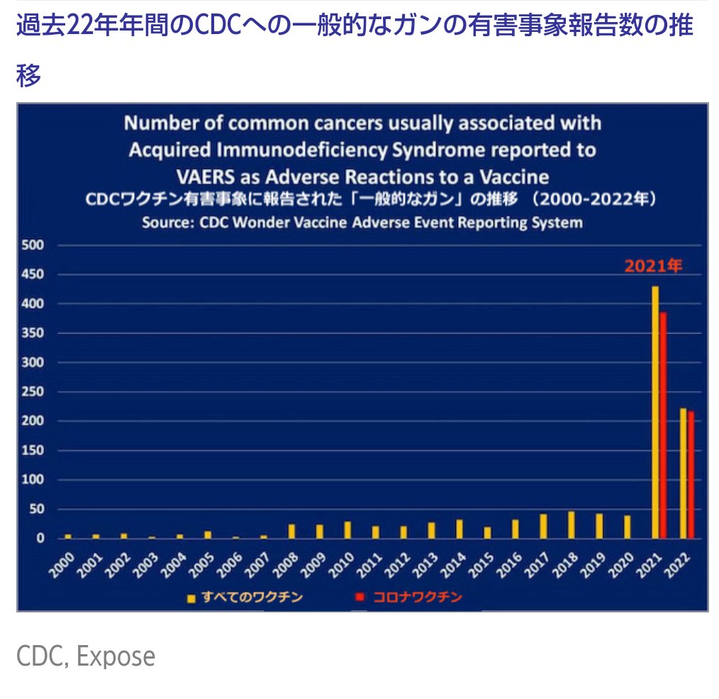 kuu331108's tweet photo. 英国：ガン患者の急速な増加により医療対応が危機に。医師たちは「史上最大の癌クライシス」だと述べる

🇯🇵勿論日本も… https://t.co/8az7RKSzFH https://t.co/CBkn42VxWr