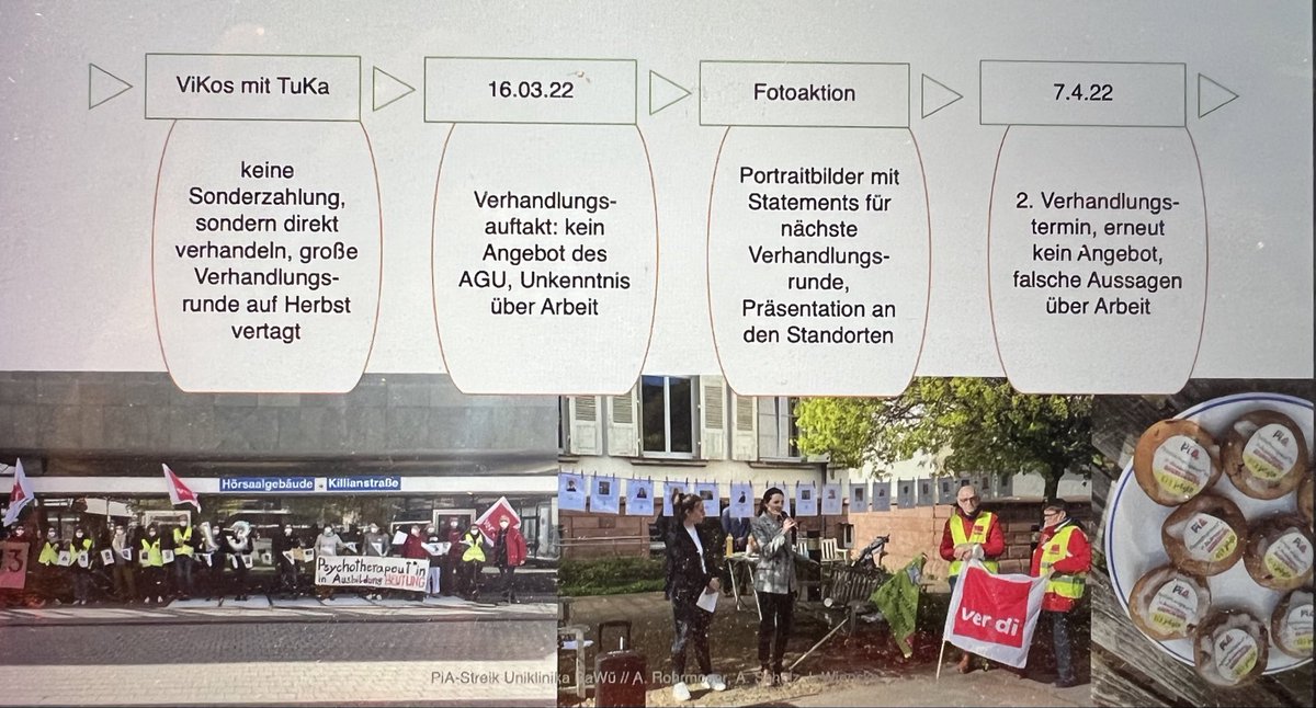 PiaPolitikTreff's tweet photo. Best Practice von @piarevolutionBW zum Thema Tarifvertrag für #PiA beim #PPT20 - PiA gemeinsam stark! #Solidarität #Nachwuchs #Psychotherapie @NrwPia @ost_pia @PiAimStreik @PiAForumBerlin https://t.co/Zi74tIW3eg