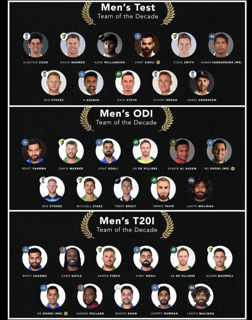 sayam_ahmad_'s tweet photo. Virat Kohli is the only player in all three formats of ICC team of the decade. Greatest of all time. https://t.co/Jpaq9mIgeD