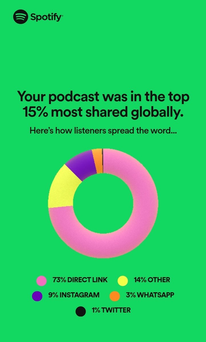zoepoolz's tweet photo. In the second quarter of 2022, we resumed our activities as a stakepool with the launch of the #zoepool #podcast where we create simplify #web3 & discuss topics in the #tech ecosystem https://t.co/X1bLLaORAw