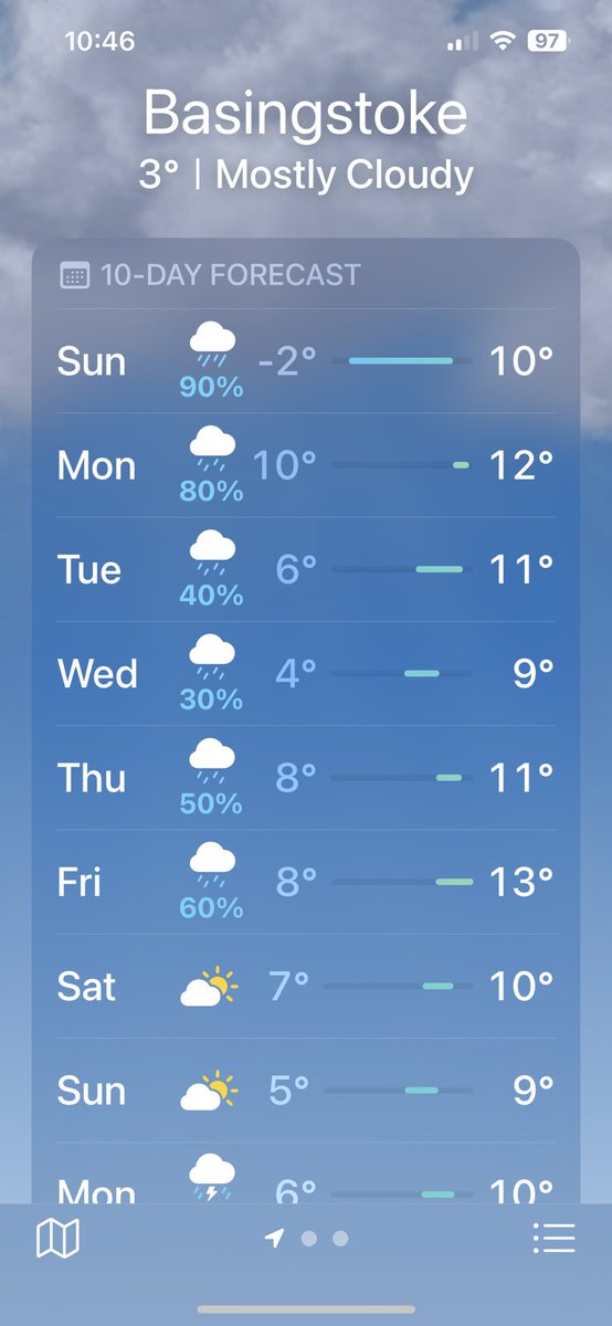 Kyleccrawford's tweet photo. Nah the weather next week is so chaotic how do we go from -8 to 13° https://t.co/0CrI0u920h