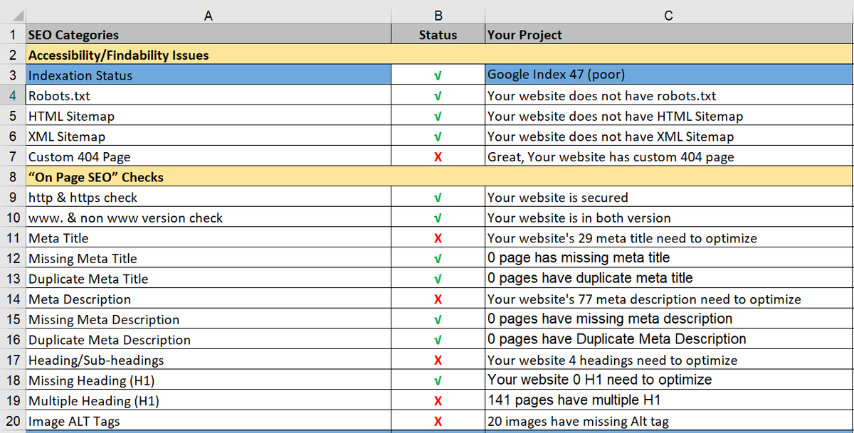 bdibrahimraj's tweet photo. I am a website #audit export, sample my work....
#seoaudit #seoauditreport #seoaudits #seoauditoria #technicalseoaudit #websiteseoaudit #seoaudittool #localseoaudit #auditoriaseo #auditseo https://t.co/ev0fJZ2Gce