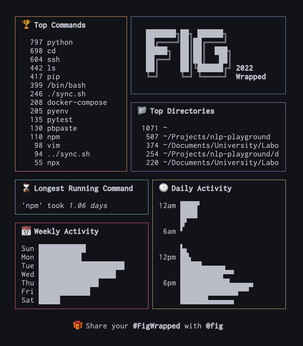 trpfrog's tweet photo. #FigWrapped https://t.co/QV10IWruzX