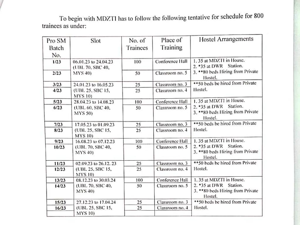 ArvindP03605352's tweet photo. #StationMaster_Ki_Joinning_Do
CEN 01/2019 NTPC 
हमने 2019 मे exam form भरा 2022 मे exam कराये गए लेकिन अभी तक हमें joinning नहीं दी जा रही बल्कि हमें notice पकड़ाया जा रहा है की आपको 2024 तक joinning देंगे।
आखिर ये अन्याय क्यों रेलवे जवाब दे
 @RailMinIndia @AshwiniVaishnaw @GMSWR https://t.co/FnyvQh9p08
