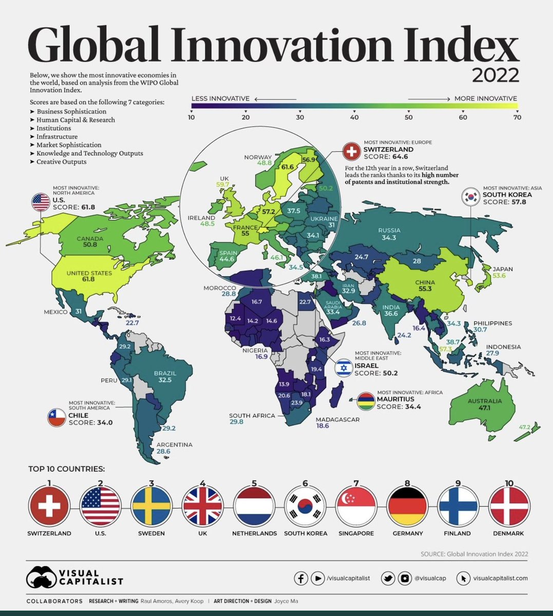 Chile liderando en Latam visualcapitalist.com/most-innovativ…