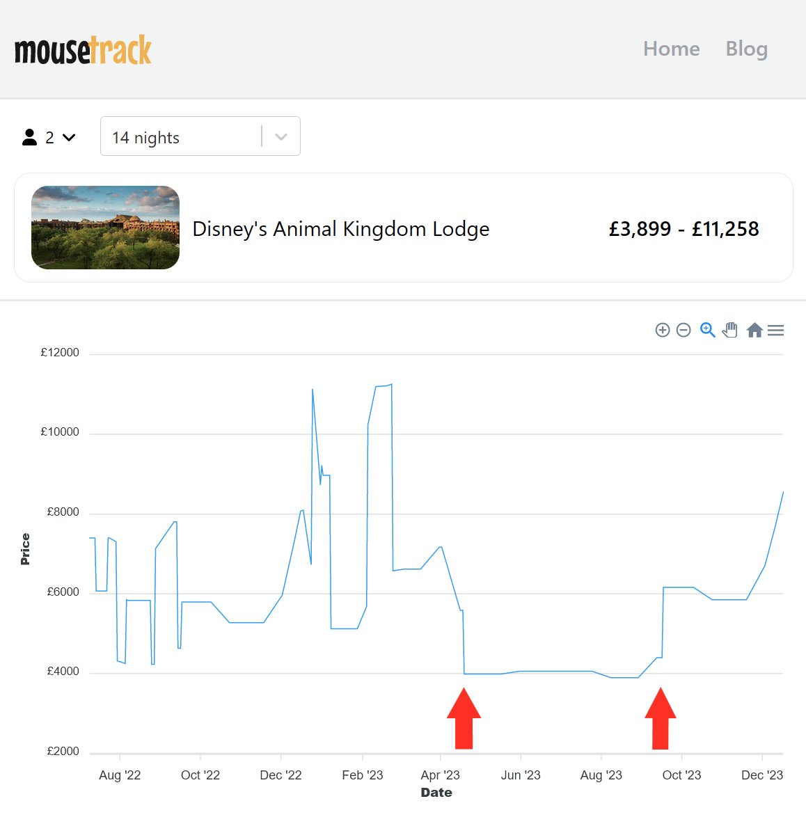MousetrackNet tweet picture