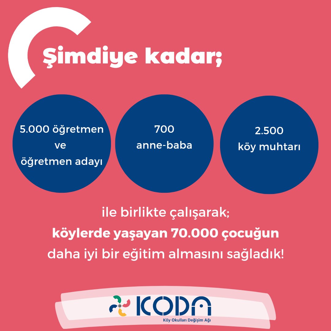 6 yıldır neler mi yapıyoruz? ⬇️
#KöydeDahaİyiEğitim için çalışmalarımızın #6nıçiziyoruz!