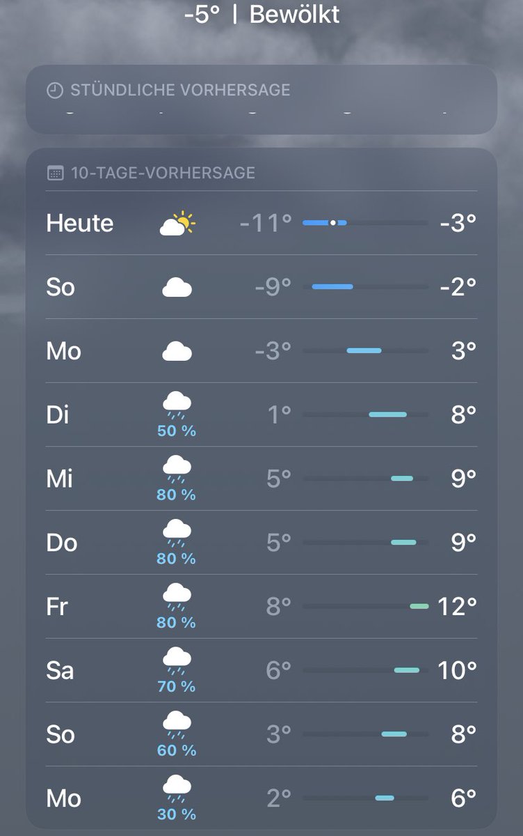 Was ist das für ein Wetter Deutschland ?!? 😭😭