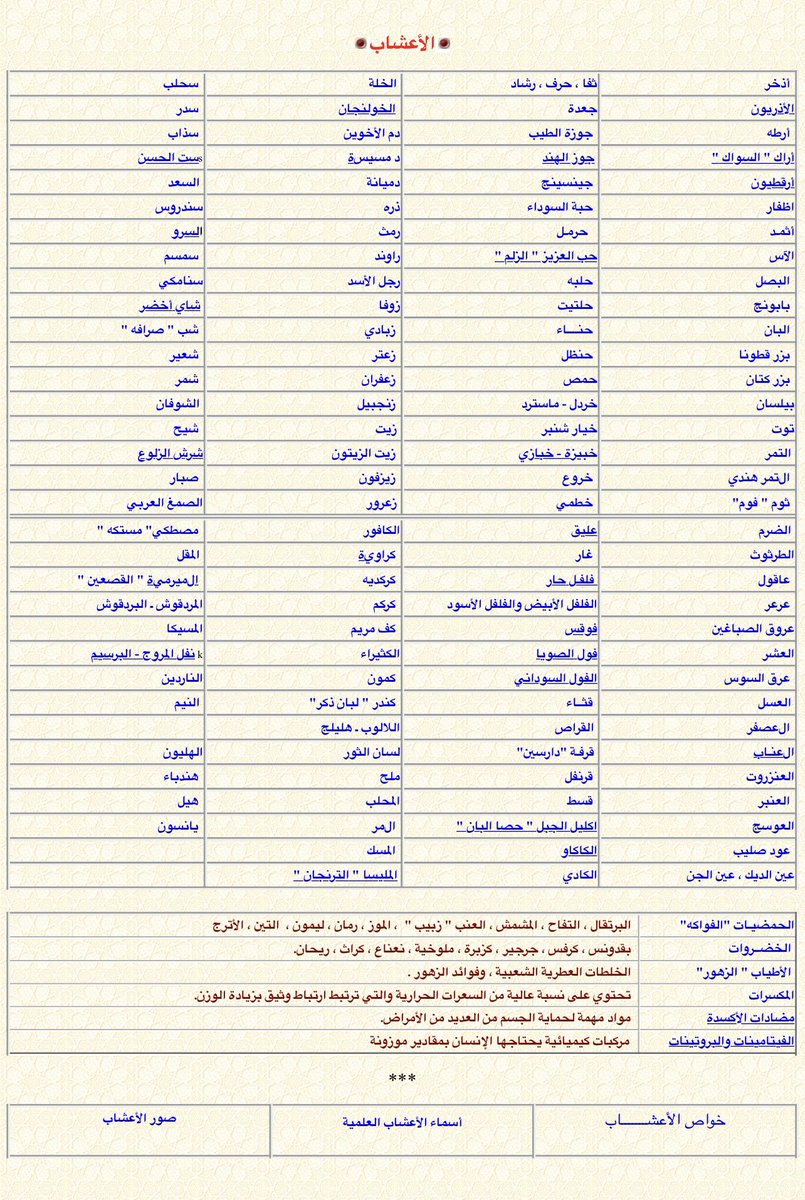 جهد رائع جداً في هذا الموقع 
أضغط على أسم العشبة ويعطيك فوائدها وخصائصها 

مفضلة للفائدة ❤️

hawaj.khayma.com/ashab/3oshb.htm