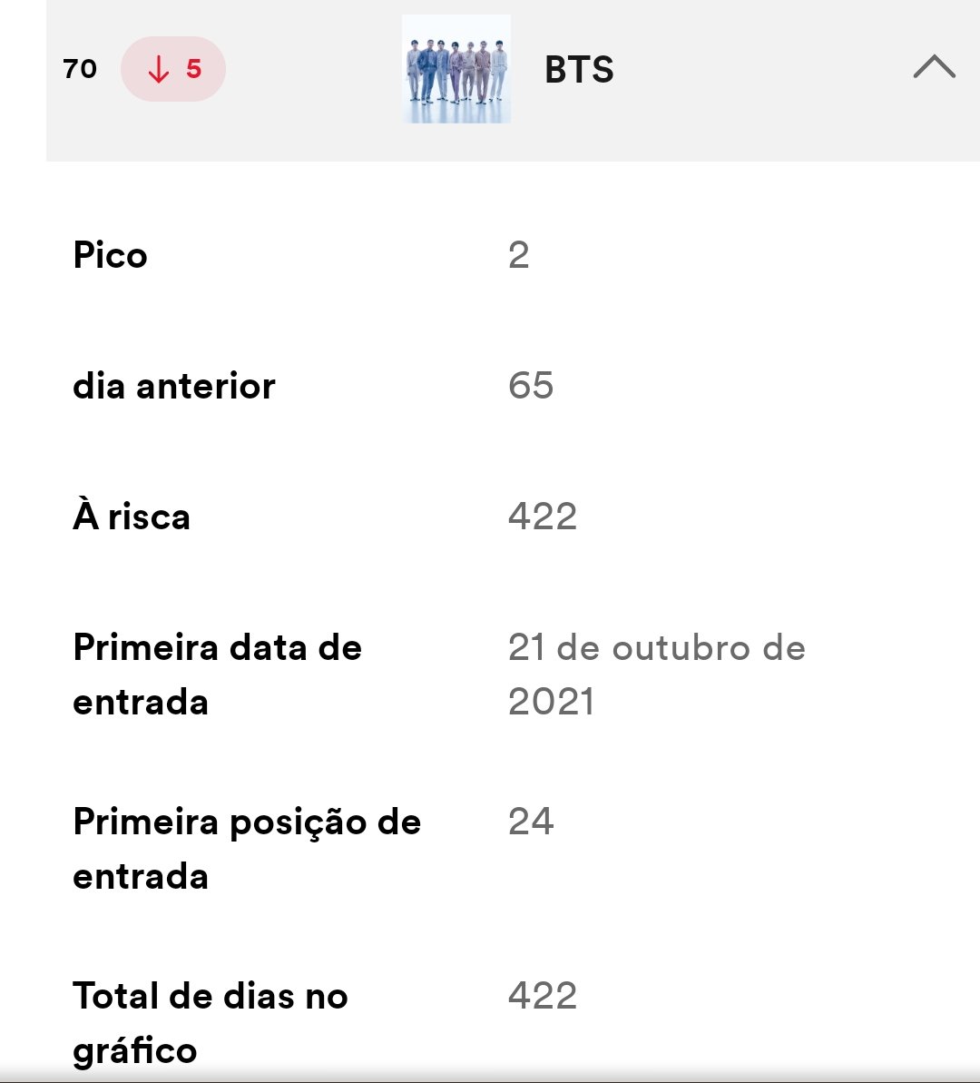Projeto_Stream's tweet photo. 🚨🚨🚨
Continuamos a perder posições 😕 
Não temos nenhuma música na tabela do Spotify 😔

Façam stream e participem na MINI PARTY STREAM para melhorar os resultados durante o fim de semana!

Playlist 👇
https://t.co/3BM3ZLneAY

#BTSARMY #BTS #BTSSTREAM https://t.co/FqNZoyAeGj