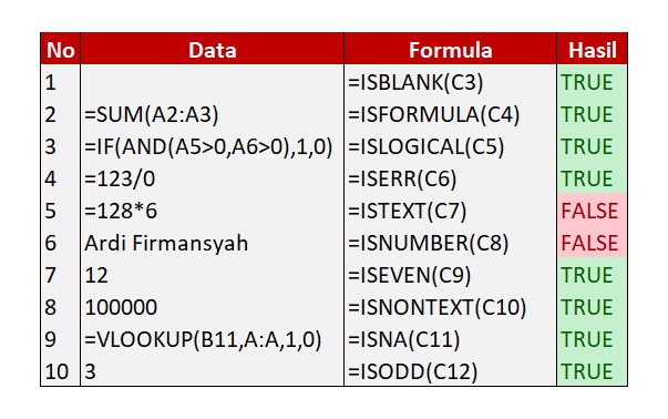 Selama pake Excel, kendala yg sering aku alamin pas berkutat sama byk data itu kadang ada nilai yg masih belum diketahui formatnya. Untungnya ada fungsi IS yg bisa ngebantu 'recheck' nilainya sebelum akua lanjutin formula nya Aku mau coba tunjukin di sini. Semoga bermanfaat