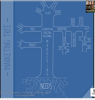 #ngascemba2023
Customers are the people who sits under this tree, 
If you give him a nice shed they wont go to another tree
<a href="/deepakrgupta/">Dr. Deepak R Gupta 📚</a> <a href="/BabShina/">shina suri</a>