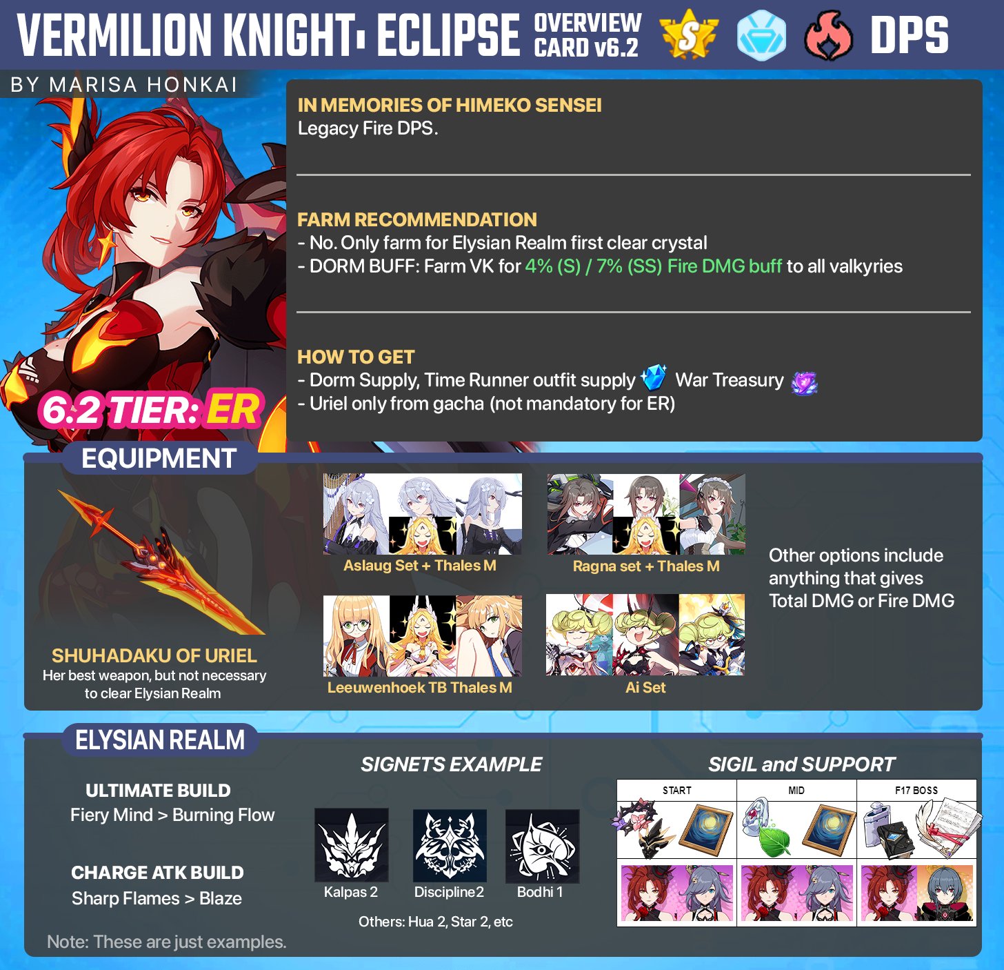 update on my vermillion knight: eclipse build Honkai Impact 3rd