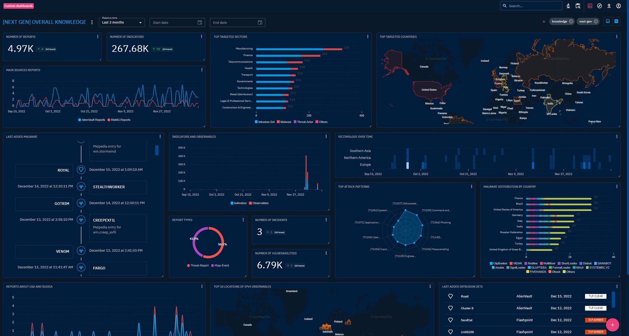 filigran-on-twitter-opencti-5-5-0-is-out-new-dashboarding-engine