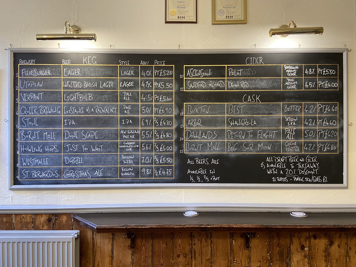 Some line up here to get the weekend started. Go on, you’ve earnt a little refresher! 🍻