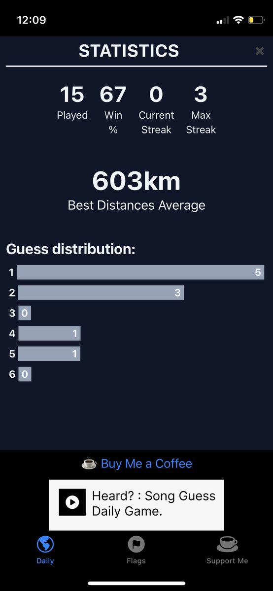 Carlosflatbread's tweet photo. 1/3 of Worldle guesses in 1? Immense https://t.co/rGAAACKOYe