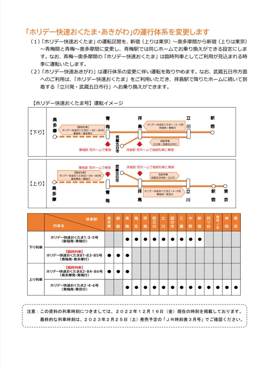 ichitamo's tweet photo. 令和5年3月18日のダイヤ改正より、青梅線は青梅～奥多摩間でワンマン運転開始と青梅駅で完全分断（東京・立川～御嶽・奥多摩間の直通運転全廃）。意外だったのが、東京・新宿～奥多摩間直通のホリデー快速おくたま号の廃止。河辺駅にホームを新設したということは、今後、同駅折返しが増えるのだろう。 https://t.co/9KHndPjfQN