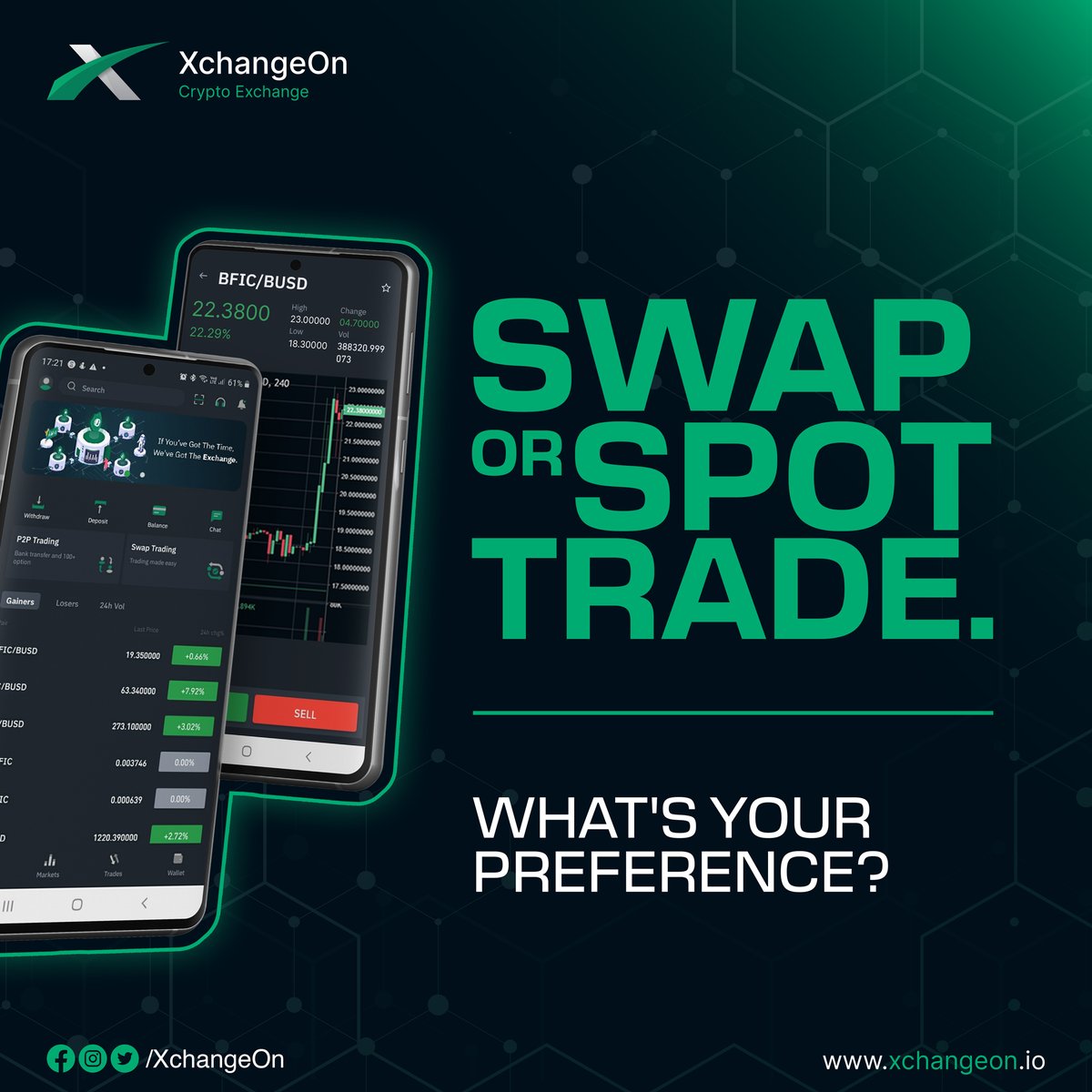 XChangeon's tweet photo. Discover the capabilities that suit your trade today with #XchangeOn.
Swap your digital assets at ease or sell/buy your crypto at spot prices.
What's your preference?
#TradeCrypto #TradeCurrency #followus #traderslife #tradetoday #exchange #cryptotrading #cryptoworld #P2P https://t.co/xsJnD0V9gz