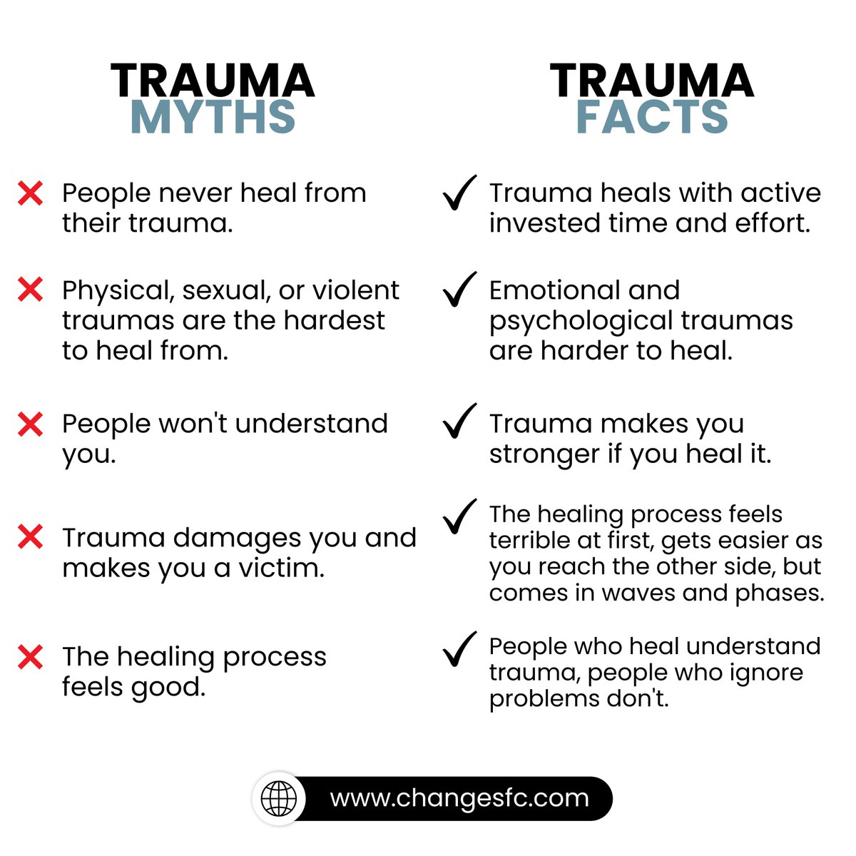 CSATinChicago's tweet image. Whatever you have been through, whether it happened once or many times; however bad it was; and however long you have been living with the impact of trauma.
----
🌐 changesfc.com
.
#changesfc #searchingforchange