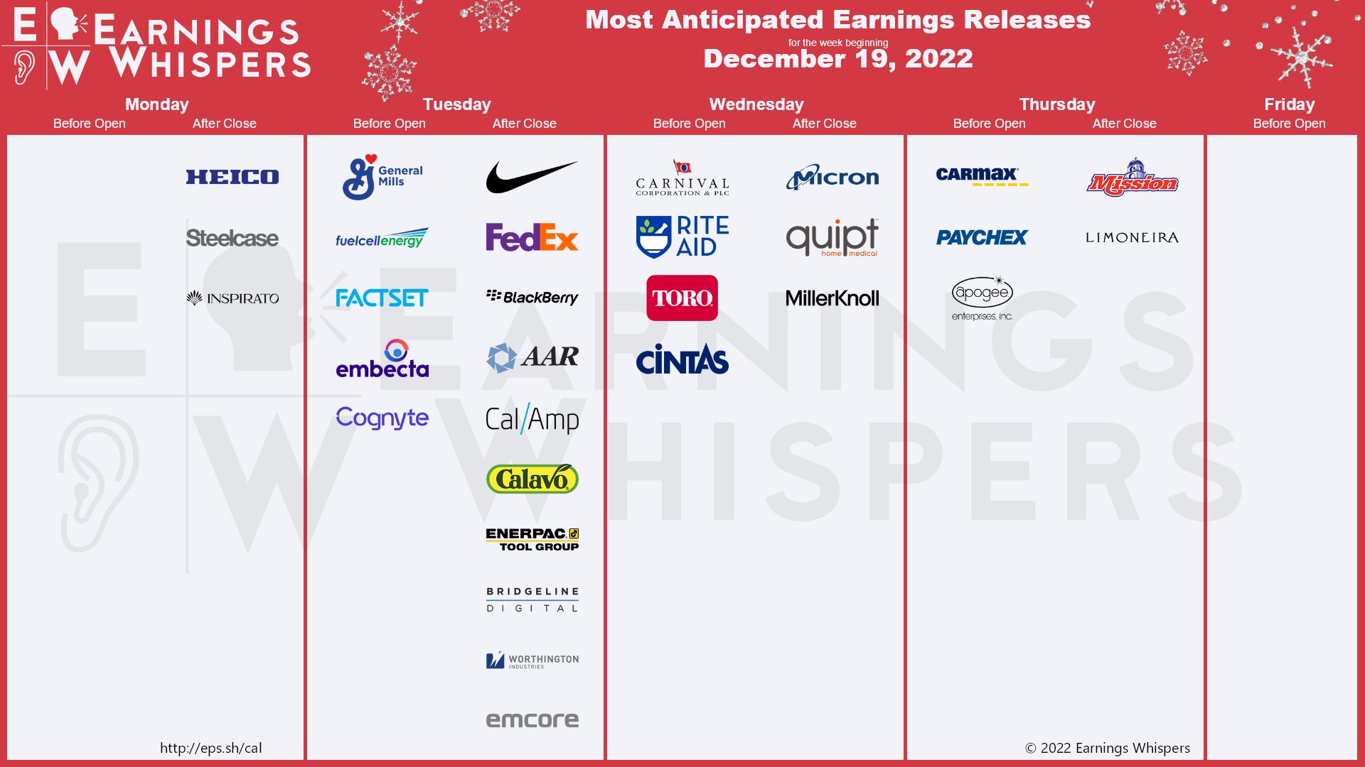The most anticipated earnings releases for the week are Nike #NKE, FedEx #FDX, General Mills #GIS, Carnival #CCL, Micron Technology #MU, Rite Aid #RAD, FuelCell Energy #FCEL, CarMax #KMX, FactSet #FDS, and The Toro Company #TTC. 