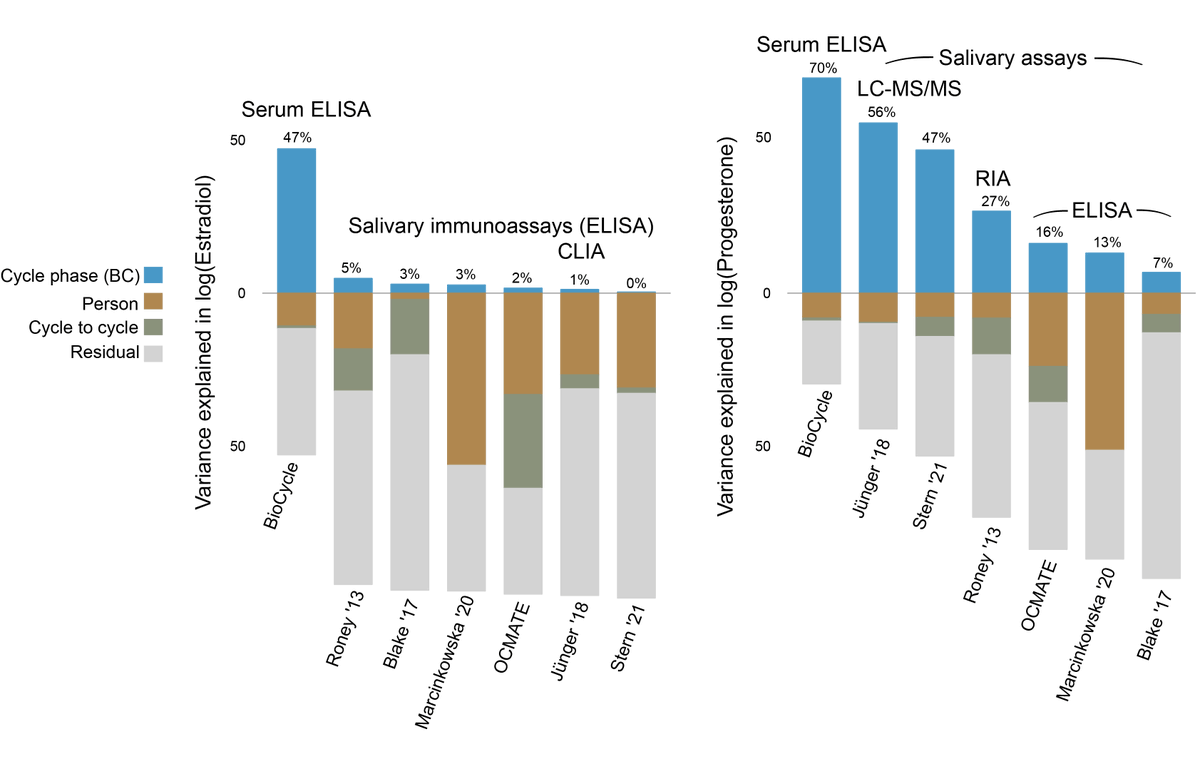 Ruben C. Arslan tweet media