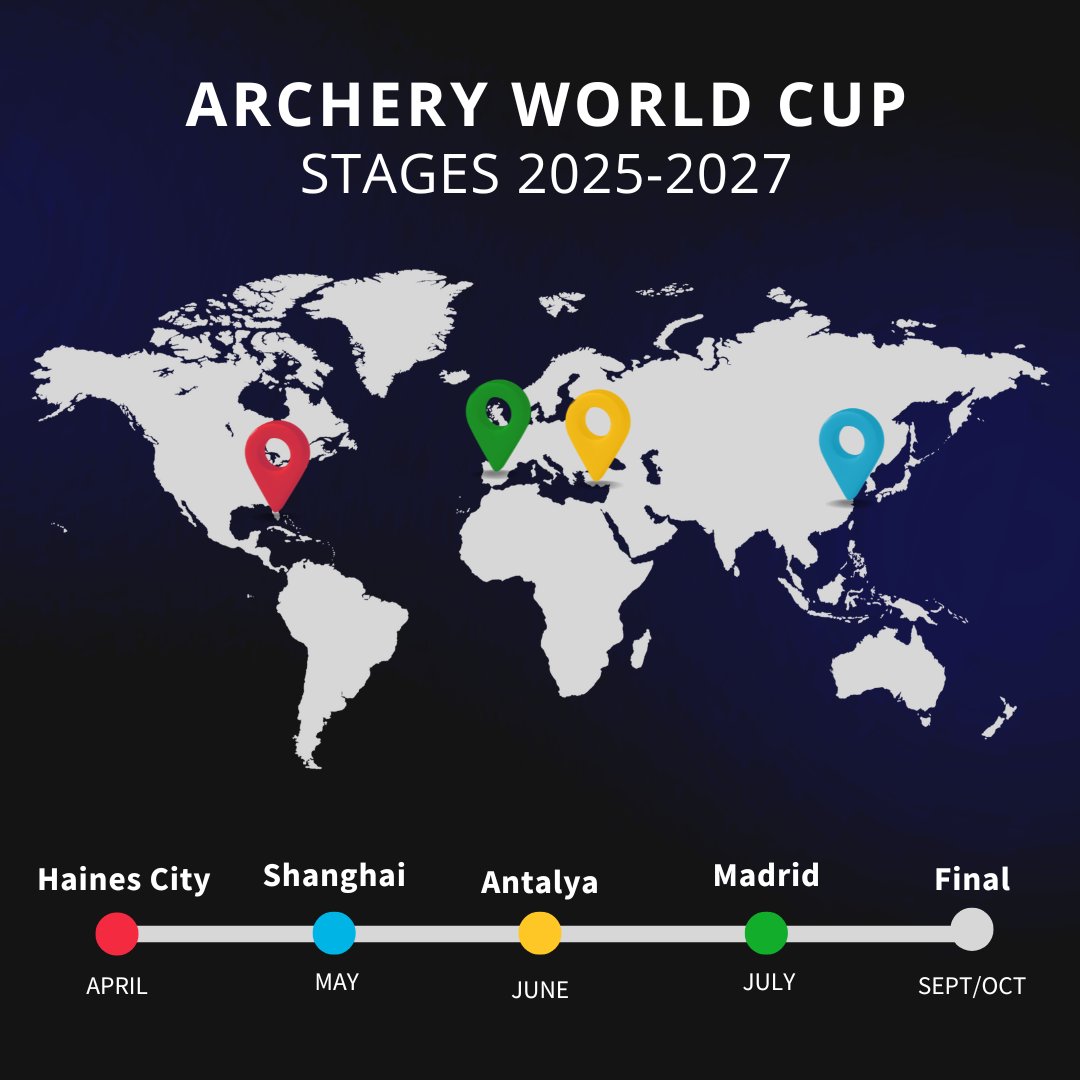 worldarchery tweet picture