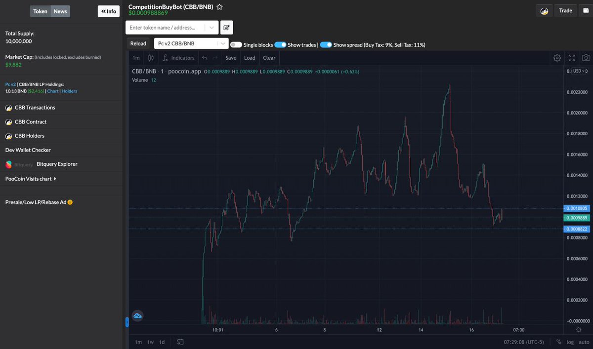 CompetitionBuyBot

This one has been slow mooning for some time now, in a dip at 9k right now. Their utility is similar to biggest buy bot, but with more features, more marketing is on the way

NFA

9k
poocoin.app/tokens/0x77f5c…

t.me/CBBPortal