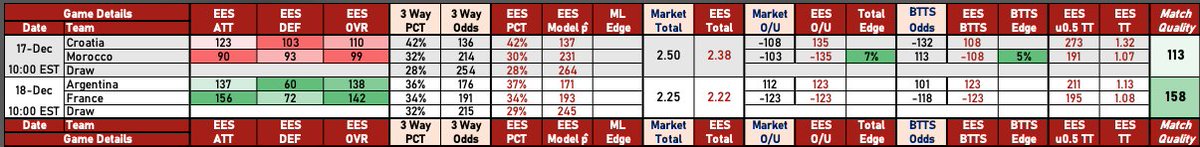 Final Official Plays

NONE

*pass on Croatia under due to motivation factor