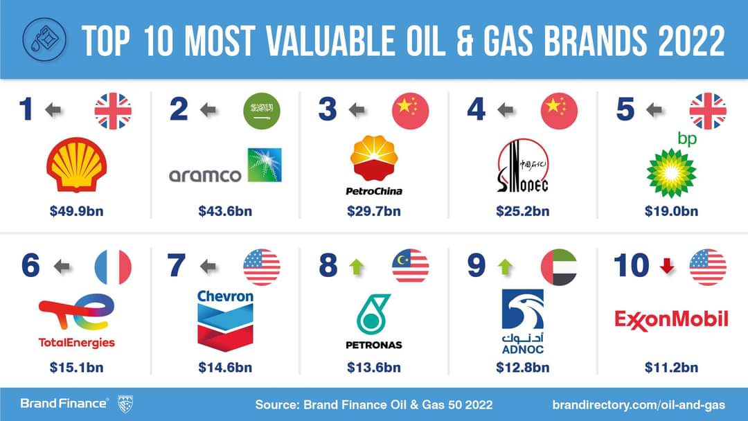 Freeturns Finance, Investing & Stock Market 🚀 on Twitter "Top 10