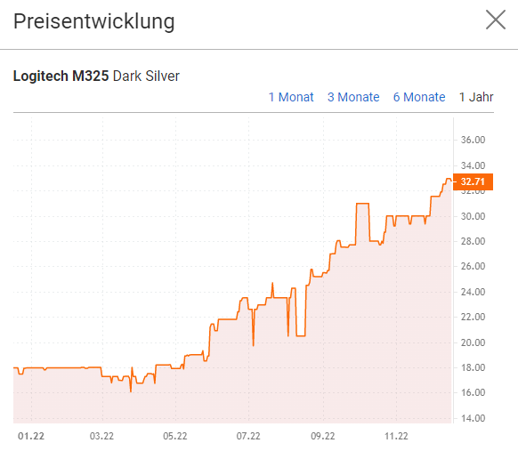 flexfoxx's tweet image. Warum hat sich eigentlich der #Preis für 'ne einfache #Computermaus fast #verdoppelt?