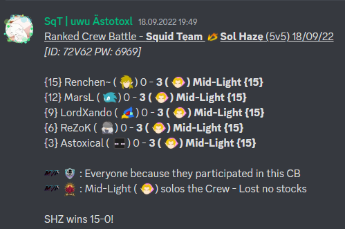 SquidTeam09's tweet photo. On the 18.09.22 we had an Ranked CB against SHZ.
They won 15-0! https://t.co/TmGyYyknRu
