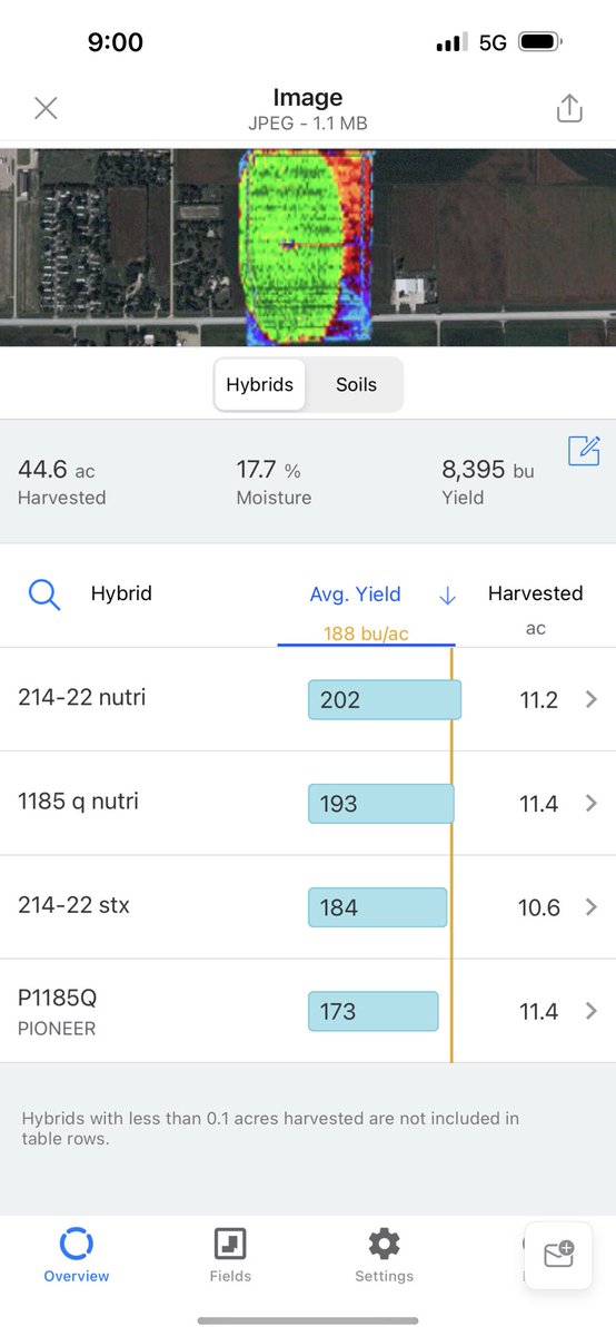 ShaunGuthmiller's tweet photo. @cfarms76 Biology in furrow and over the top. Biorite and bio health @ConceptAgriTek https://t.co/LDFSiGVvHf