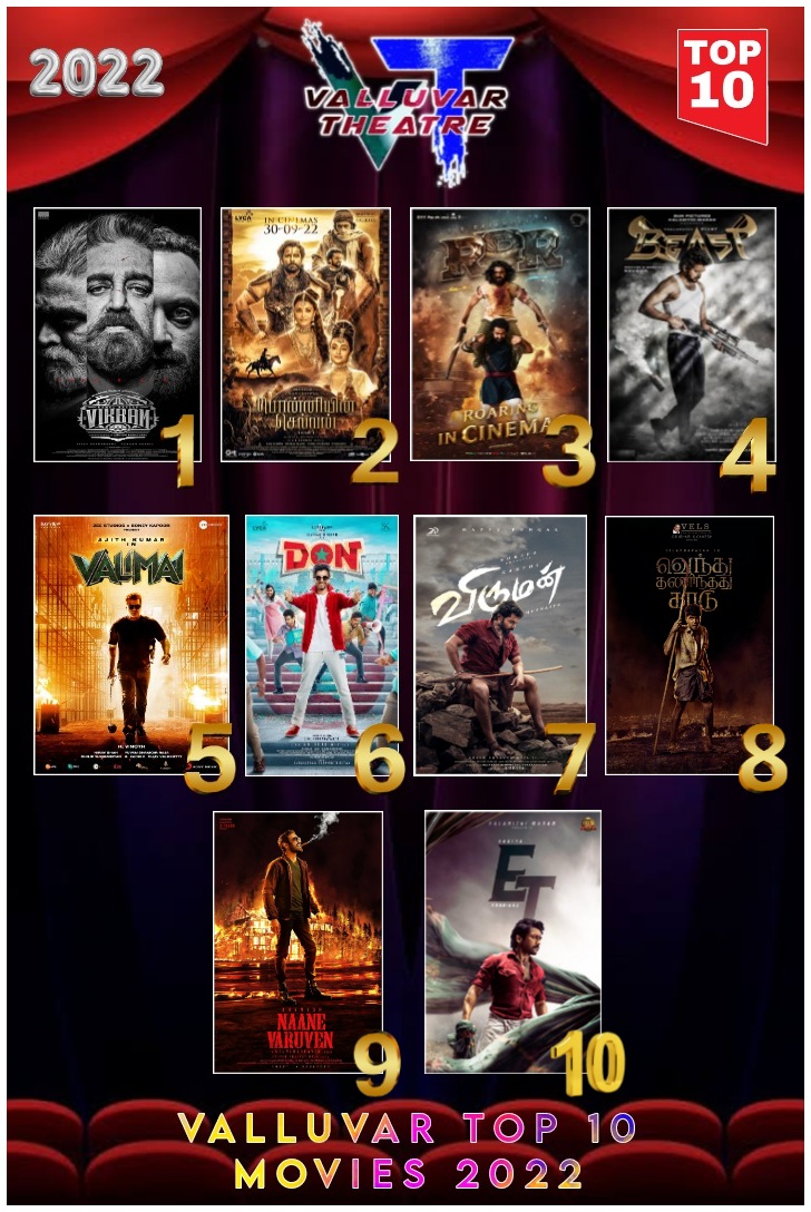 Here Is The Top 10 Grosser Movies In Your Valluvar Cinemas 🎉 Thanks For Each And Every Audience Who Supported Through out This Year 2022 ❤️🙏 Keep Supporting Us 👍

#Vikram #PS1 #RRR #Beast #Valimai #Don #Viruman #VTK #NaaneVaruven #EtharkkumThunindhavan