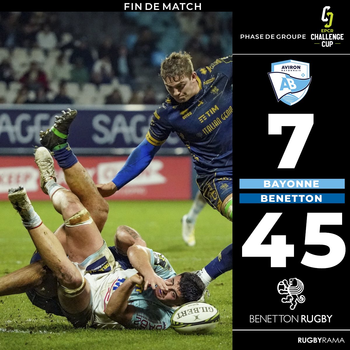 RugbyramaFR's tweet photo. Bayonne chute pour la première fois de la saison à domicile !

Le film du match > https://t.co/L8xqxd6Lc8
#ABBEN https://t.co/ZpS5sZxZM0