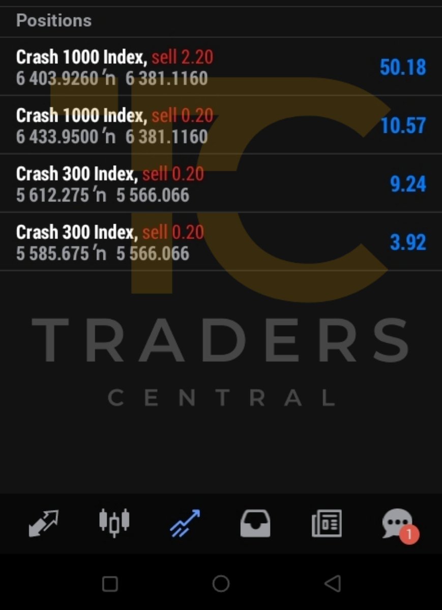 dobe_TM's tweet photo. As expected... let's milk 🤑🫰💰 #Crash300 and #Crash1000 accordingly 

#Amrabat #Croatia #Hookup #Garvadiol #Argentina #davidoat30 https://t.co/huop1AGP4j