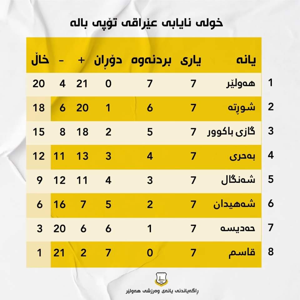 sc_erbil's tweet photo. https://t.co/hOqwy4dnXo