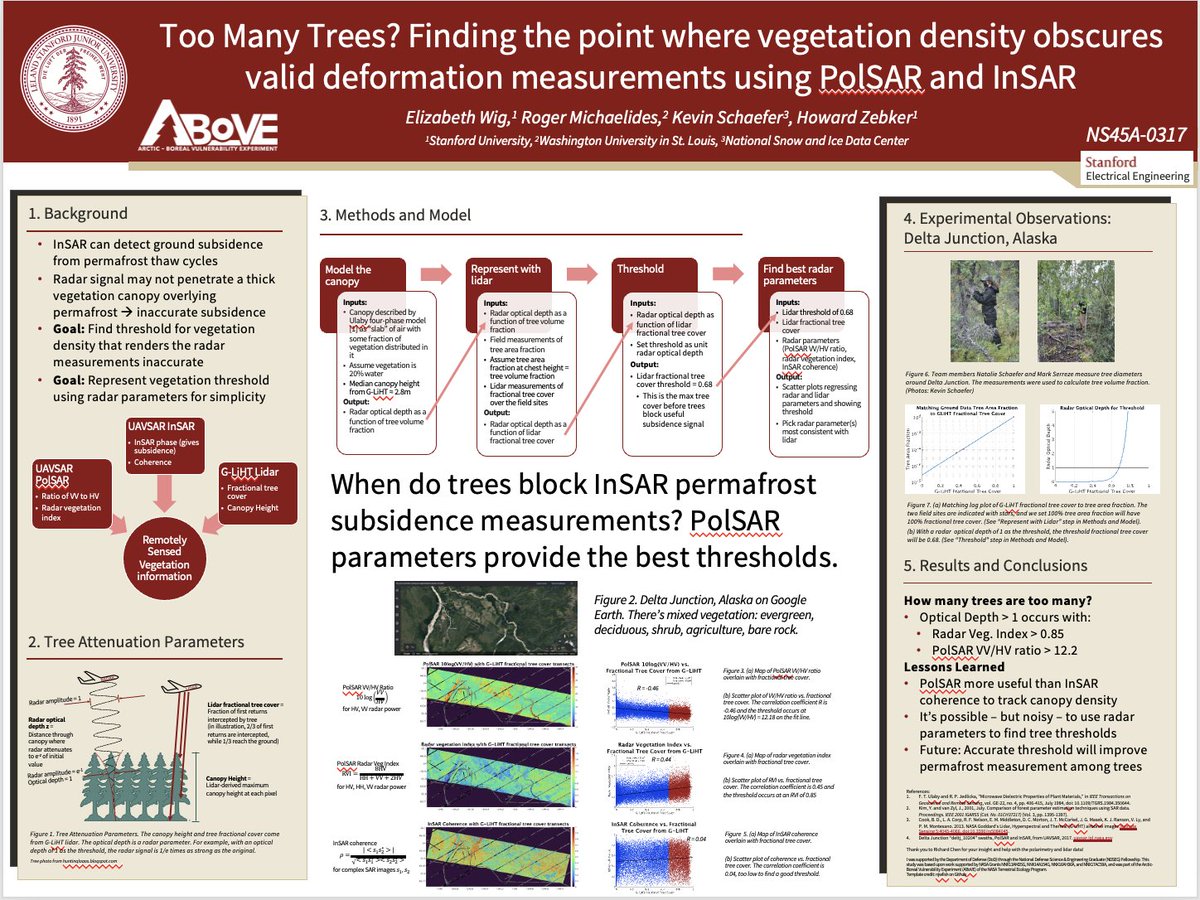 Thank you also to everyone who visited my poster on when trees block permafrost subsidence measurements. 

It was great connecting to so many other scientists working on interesting InSAR problems! 

#GoldenAgeOfSAR