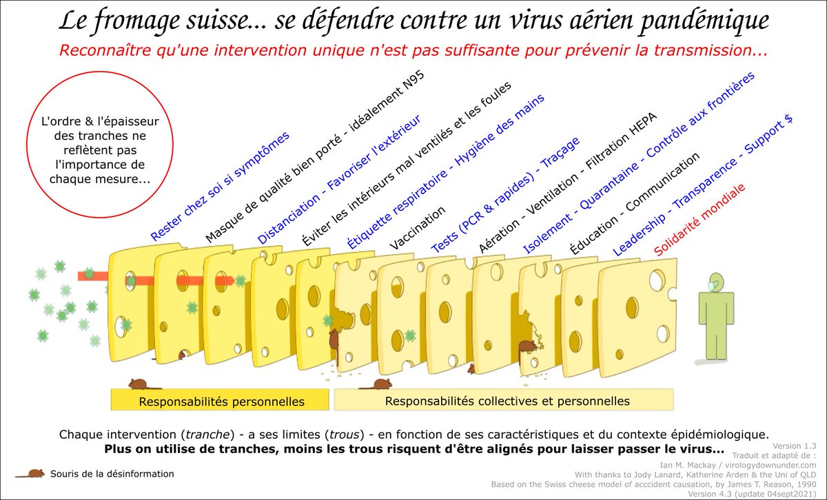 Tortillou's tweet photo. @aka_wid @LP_LaPresse Les commentaires sont le “CQFD” de l’article… 🤷🏽‍♀️
Twitter est un petit échantillon de la société, mais cela démontre à quel point il faut reprendre les messages :
🔸Mode de transmission.
🔸Tous les risques.
🔸#PROTECTIONpasRestriction
🔸Ensemble!

Comment @kimlouiselavoie ❓ https://t.co/0he1PkKNr0