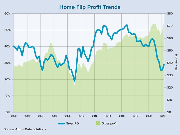 SWRealtyAssoc's tweet image. 