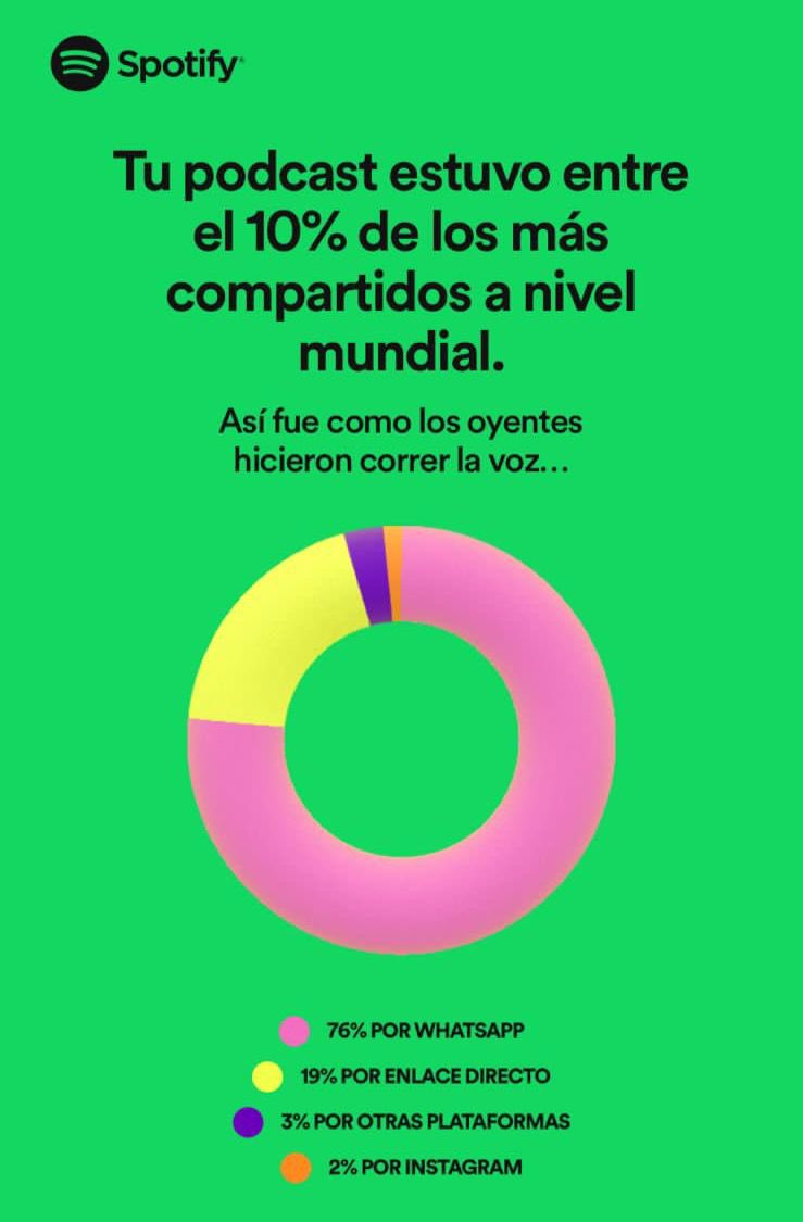 DeGuardia2020's tweet photo. 2022 ha sido un año con muchos retos, por lo que creamos muuuy poco contenido. 
Estamos sorprendidos y agradecidos! No hay palabras ���🥹

Regresamos pronto! 😄😄

Por cierto, ¿quién escuchó nuestro episodio más reciente? 🤔☝🏽 https://t.co/VxD8DpLy9s