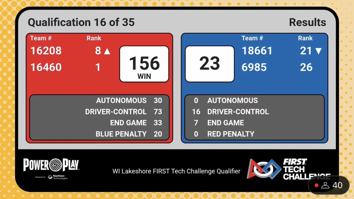 Scores from our third match!
