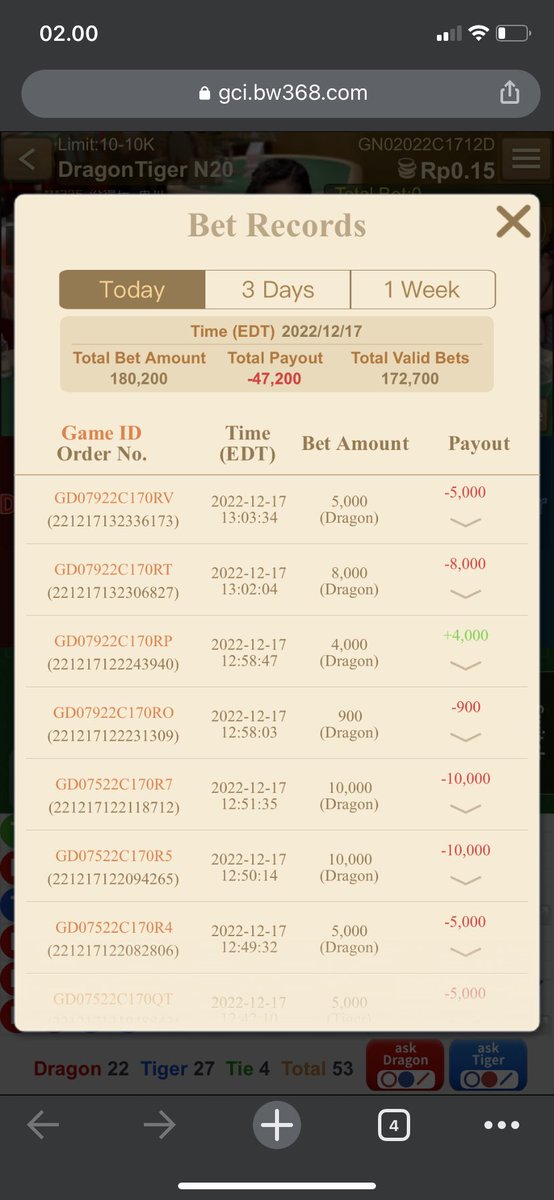 merah peradaban, anjing