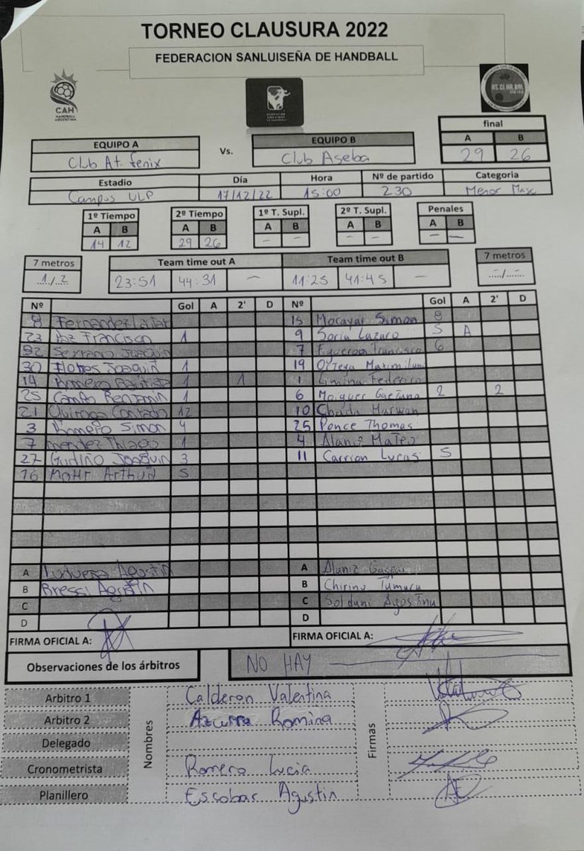 🤾‍♂️🤾‍♀️TORNEO CLAUSURA 2022 🤾‍♂️🤾‍♀️
3er y 4to puesto - MENOR MASCULINO
FINAL DEL PARTIDO
Club Atlético Fénix 29 - 26 Club Aseba
