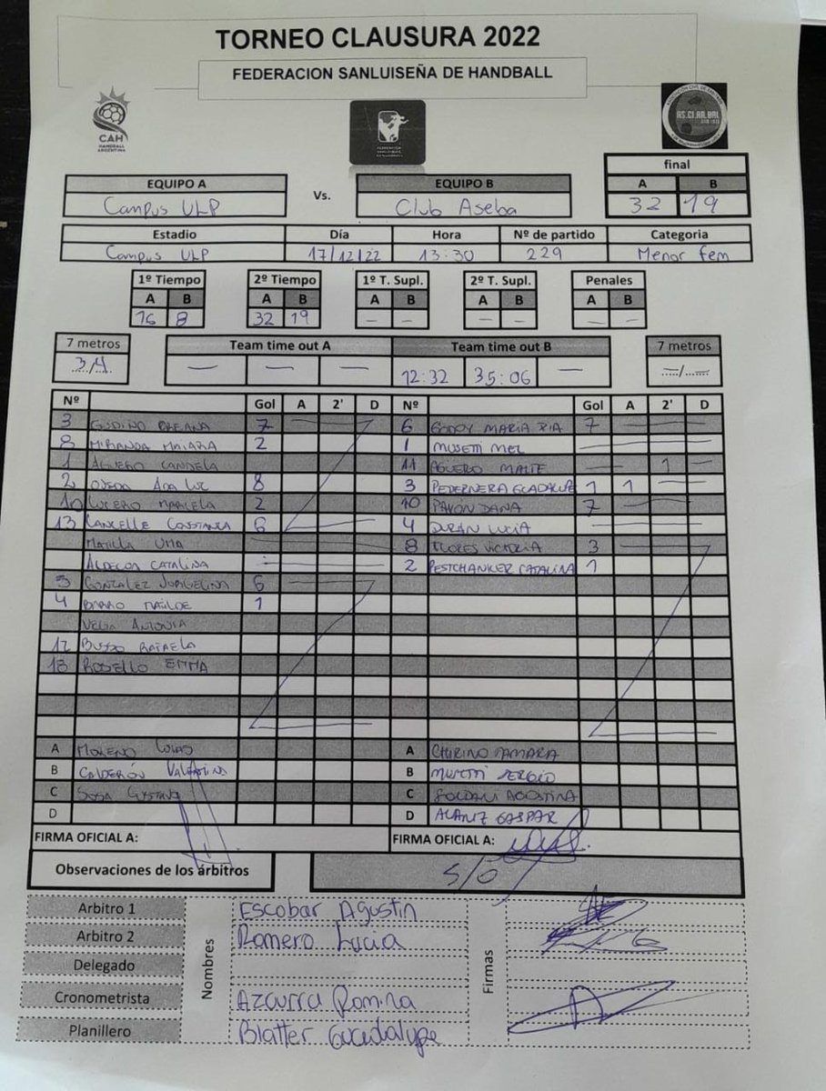 🤾‍♂️🤾‍♀️TORNEO CLAUSURA 2022 🤾‍♂️🤾‍♀️
3er y 4to puesto - MENOR FEMENINO
FINAL DEL PARTIDO
Campus U.L.P. 32 - 19 Club Aseba