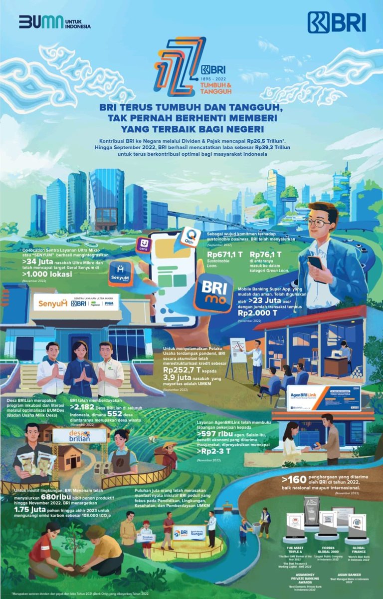 Optimisme BRI untuk terus mendampingi pelaku UMKM agar bisa menjadi bagian dari pasar global.
#UMKMBRITUMBUH
#BRISatuJiwa
#KCMalangSoekarnohatta