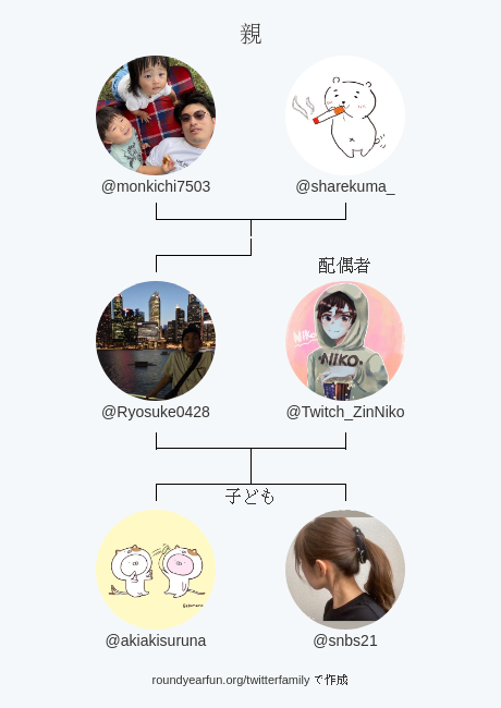 Ryosuke0428's tweet photo. 私のTwitter家族:
親: @monkichi7503 @sharekuma_
配偶者: @Twitch_ZinNiko
子ども: @akiakisuruna @snbs21

via https://t.co/aboJN28rH8

⠀ https://t.co/vo5oHcmf7k