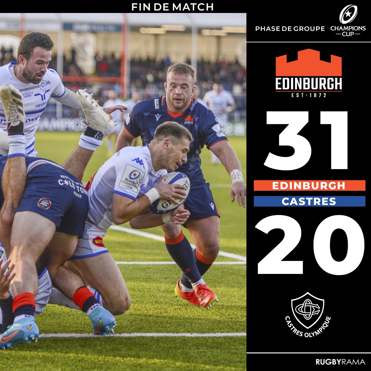 RugbyramaFR's tweet photo. Castres s'incline de peu à Édimbourg et peut nourrir des regrets !

Le film du match > https://t.co/5HmAi3reH8
#EDICO https://t.co/v5X5fEPv8l